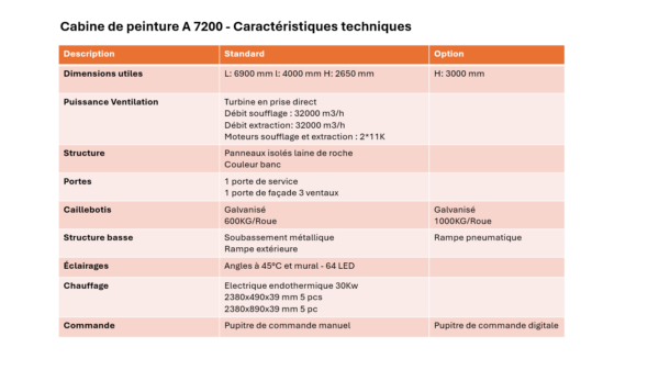 caracteristiques-cabine-a7200