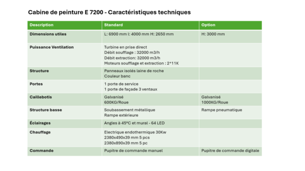 caractéristiques-cabine-E7200