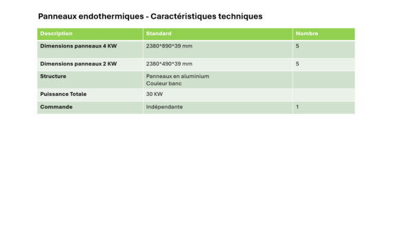 caractéristiques-panneaux-endothermiques